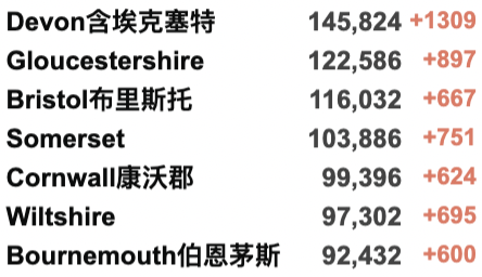 英国终于认证中国大陆接种疫苗！入境免除所有检测！Omicron或是最后一波欧洲疫情，WHO预计3月欧洲达到“群体免疫”！