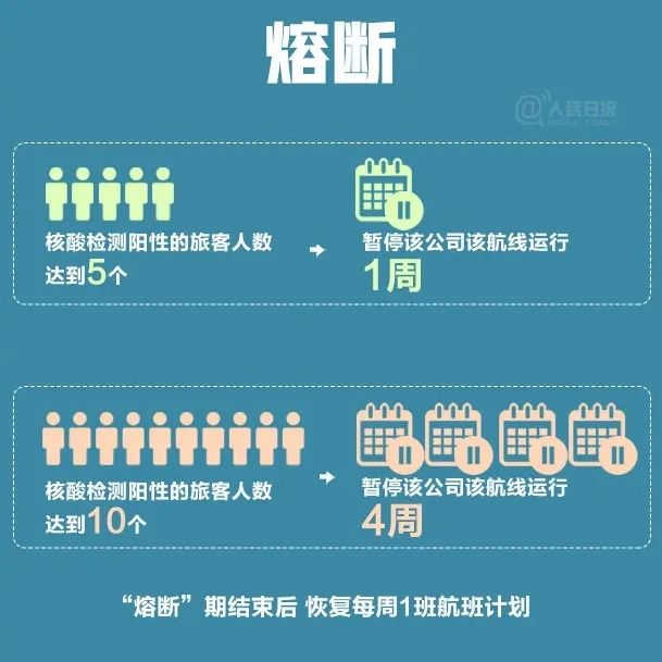 回国航班今年恢复无望？民航局新计划：2023-2025年逐步恢复国际航班