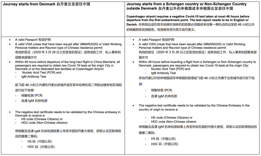 回国上海隔离变21日闭环？14+7更严格！近期英国回国芬兰丹麦奥地利转机超攻略！