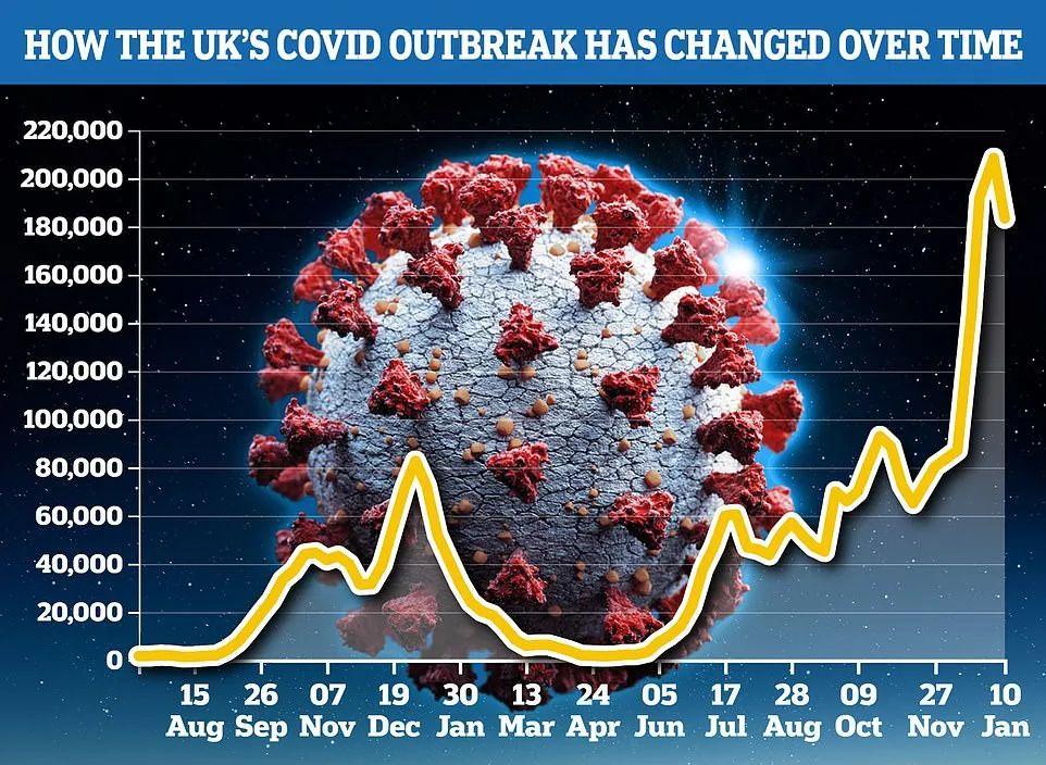 英国或成为首个结束疫情国家？新增降至9万！政府向女王道歉！R值感染率保持在1.1-1.5