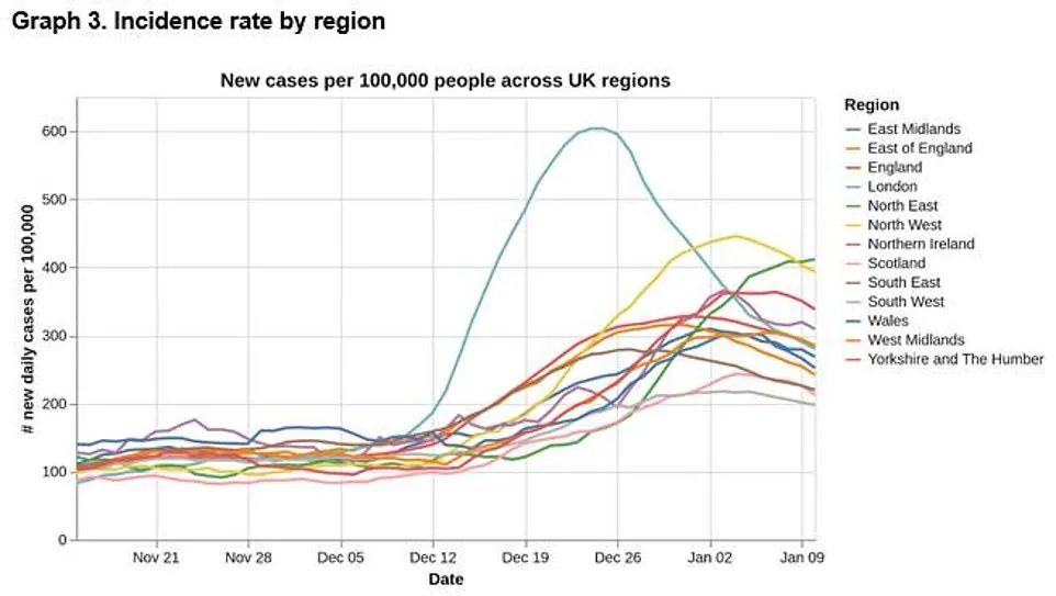 英国或成为首个结束疫情国家？新增降至9万！政府向女王道歉！R值感染率保持在1.1-1.5