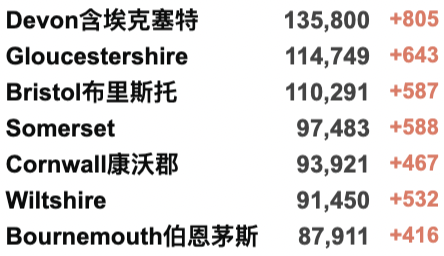 英国今日起正式开始解封：新增下降至8万例，各地疫情好转！唐宁街外聚集50余名“鲍里斯”！