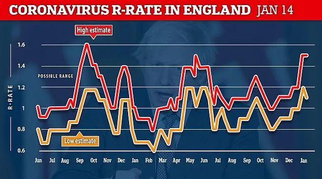 世卫组织警告:新变种来袭？英国1月底前或取消所有限制！特殊基因将新冠重症风险降低20%！新增8万例！