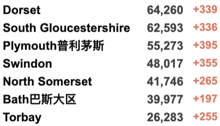 世卫组织警告:新变种来袭？英国1月底前或取消所有限制！特殊基因将新冠重症风险降低20%！新增8万例！