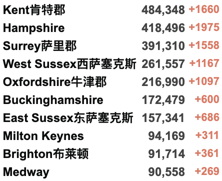 瑞士转机回国熔断：部分滞留人员登机回国；新冠病毒将继续进化！英国新增确诊7.4万例！