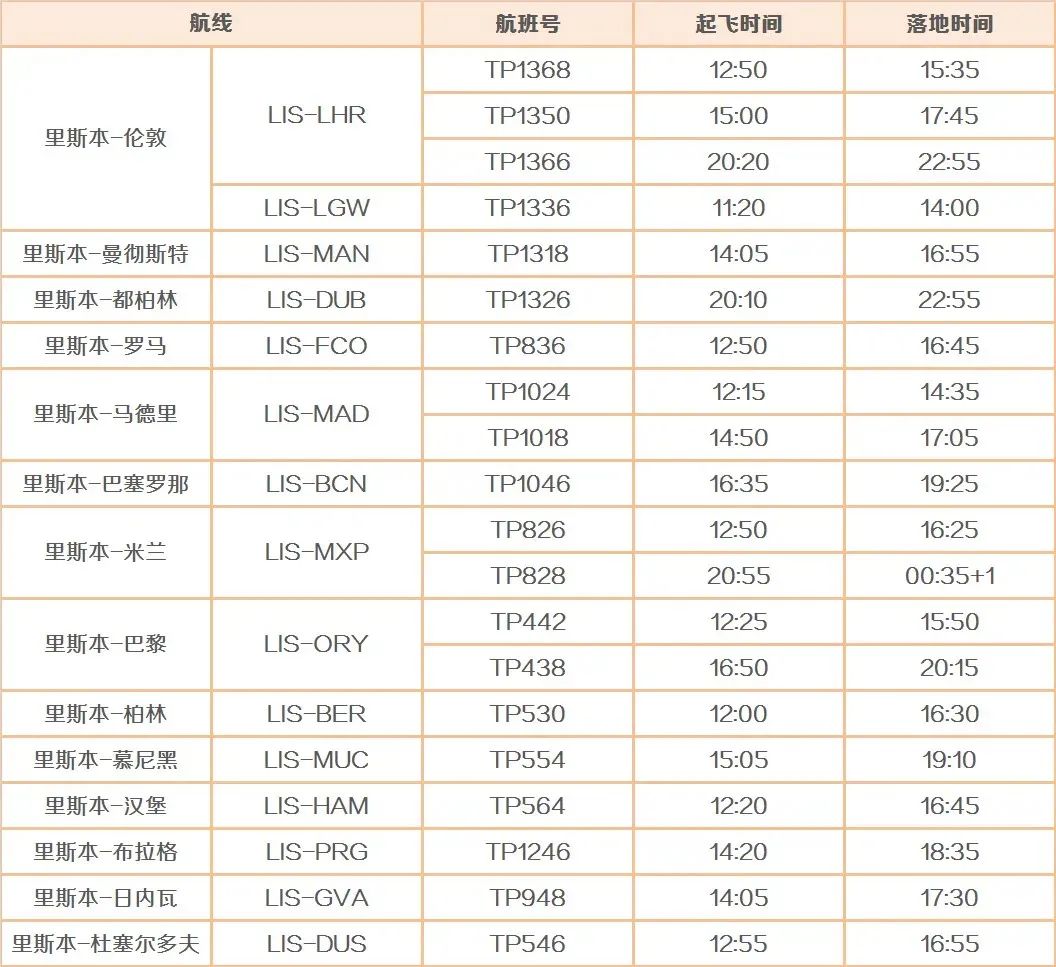 月国际航班计划汇总：多航司熔断影响中英！3月27日起国际夏季航线正式开启！"