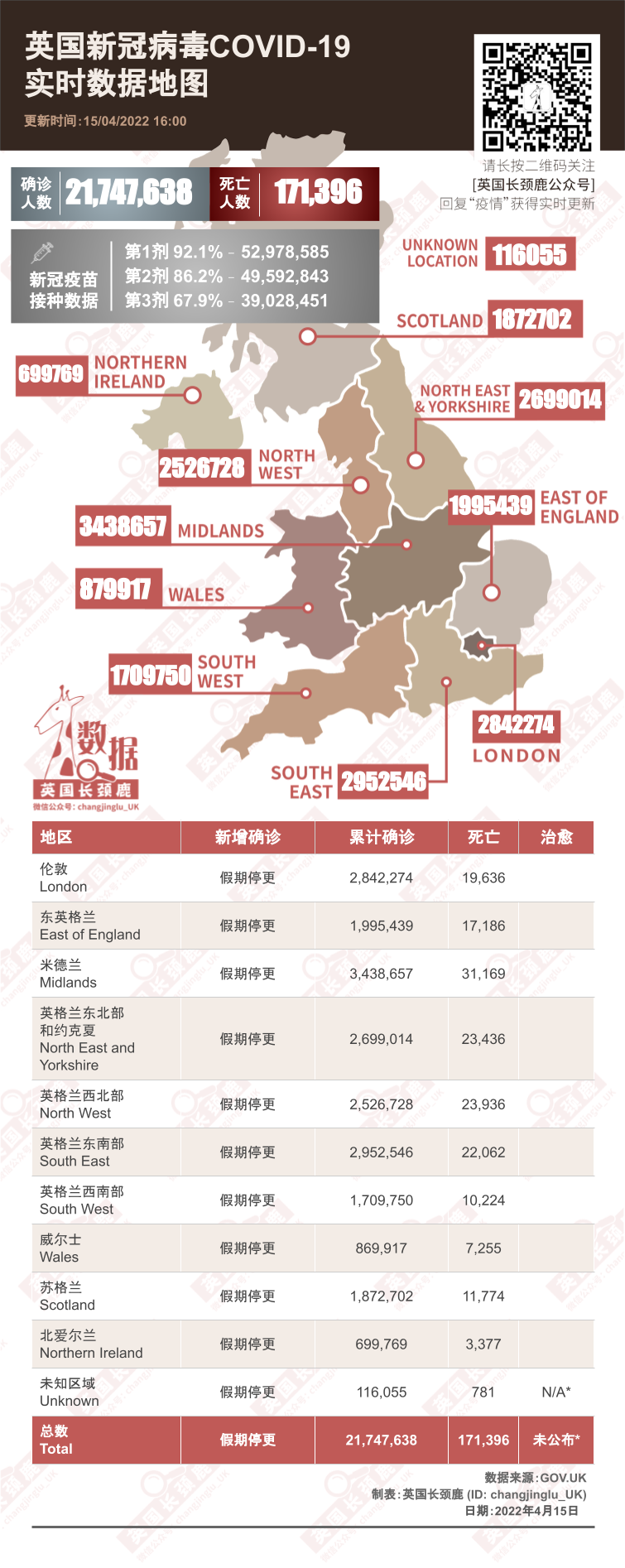 英国停更疫情数据4天！复活节假期出行导致大混乱！哈里梅根夫妇“秘密”拜访女王