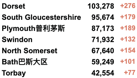 9所大学开始第4次罢工：留学留了个寂寞！新冠再现BA.4/BA.5新变种！鲍里斯因“违法”被开罚单"