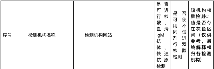 荷兰转机回国要求更新！飞机/铁路交通大面积取消！英国新冠感染率达历史最高！第四剂疫苗有效率下降？最新结果公布！