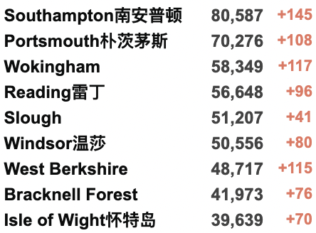 英国佩戴口罩规定回归？复活节到处人满为患：22℃过夏天！俄乌和平会谈或取消！