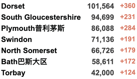 荷兰转机回国要求更新！飞机/铁路交通大面积取消！英国新冠感染率达历史最高！第四剂疫苗有效率下降？最新结果公布！