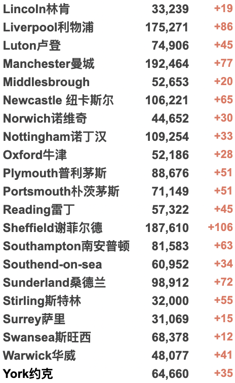 英镑再跌至新低！东航五月调整上海入境点；又一组织加入示威游行；英政府疫情贷款造成170亿英镑损失