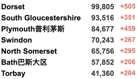 全英各地爆发大游行：生活成本飙升！机场混乱：值机等3小时！英国政府“被骗”370亿英镑