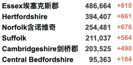 上海确诊连日上升:疫情下如何自救与互助？英国机场混乱将持续至假期后！菲利普亲王去世一周年