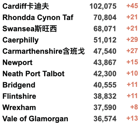 上海确诊连日上升:疫情下如何自救与互助？英国机场混乱将持续至假期后！菲利普亲王去世一周年