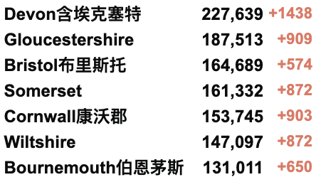 英国恢复新冠限制？女王自述：感染新冠“令人疲惫”民航局再熔断多个航班！英国3日新增9万+例确诊！