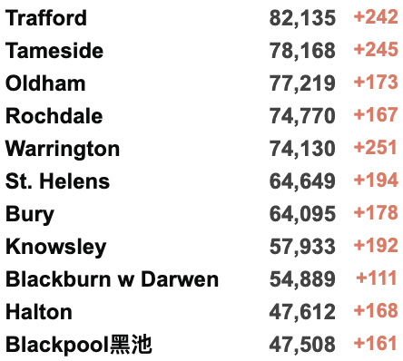 全英各地爆发大游行：生活成本飙升！机场混乱：值机等3小时！英国政府“被骗”370亿英镑