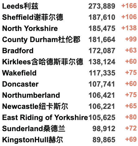 英镑再跌至新低！东航五月调整上海入境点；又一组织加入示威游行；英政府疫情贷款造成170亿英镑损失