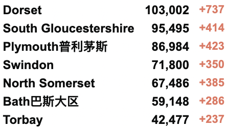 英国恢复新冠限制？女王自述：感染新冠“令人疲惫”民航局再熔断多个航班！英国3日新增9万+例确诊！