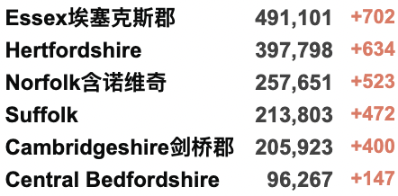 回国隔离时间缩短至10+7？8城或放宽！英国新冠水平下降，批准第6种疫苗！伦敦示威抗议进行时！