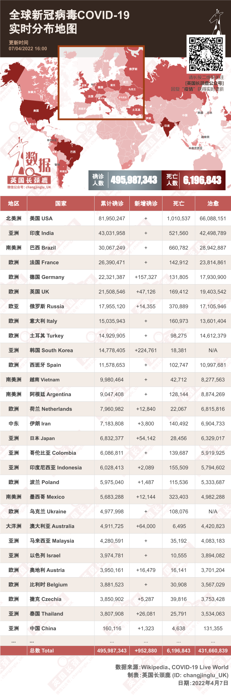 回国难！上海入境航班客座率减至40%！多家外航4月暂停运营；感染新冠患血栓风险增加33倍