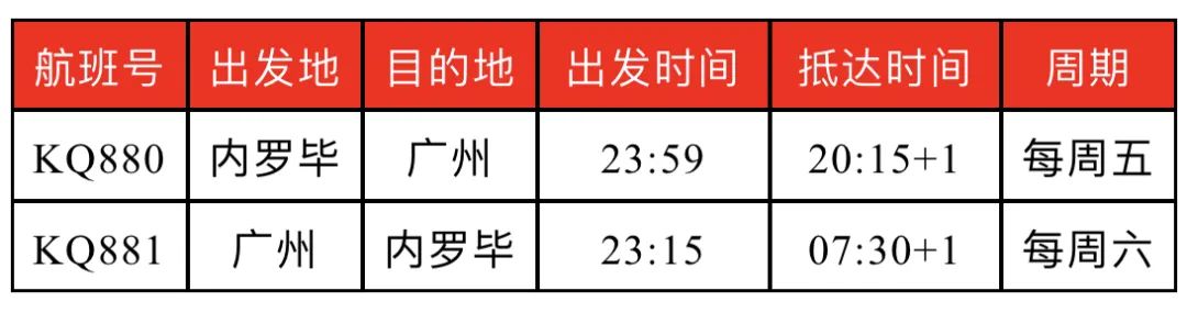 月国际航班计划汇总：多航司熔断影响中英！3月27日起国际夏季航线正式开启！"