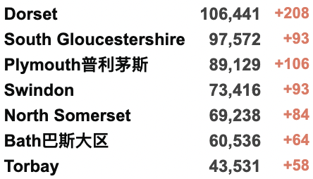 英国与新冠共存近3个月：彻底回归正常生活！苏格兰独立公投或势在必行？生活成本增加：4.6%英家庭“不吃饭”