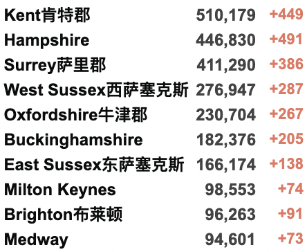 英国猴痘病例破百：同乘公共交通有风险等级？接种阿斯利康疫苗再添副作用；鲍里斯拟恢复使用英制计量