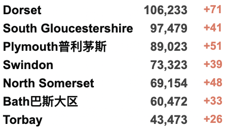 严重新冠感染或使智商降低？英国感染率R值低于1！强生疫苗可能导致血栓风险增加！英格兰考虑永久取消纸笔考试