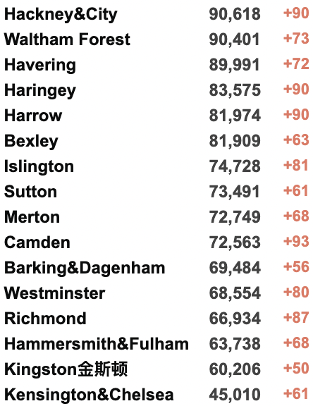 英政府发钱:每个家庭£400！机场3万名旅客滞留，国际旅行引混乱！英国儿童急性肝炎/猴痘病例均有新增！