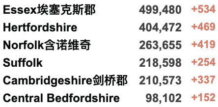 英国与新冠共存近3个月：彻底回归正常生活！苏格兰独立公投或势在必行？生活成本增加：4.6%英家庭“不吃饭”