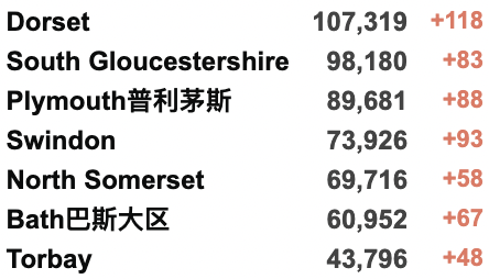 英国猴痘病例三天内激增70%！新冠降至一年来最低水平，疫情未来发展解读；英国街头挂满装饰迎白金禧年！