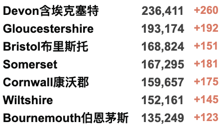 英国猴痘病例破百：同乘公共交通有风险等级？接种阿斯利康疫苗再添副作用；鲍里斯拟恢复使用英制计量