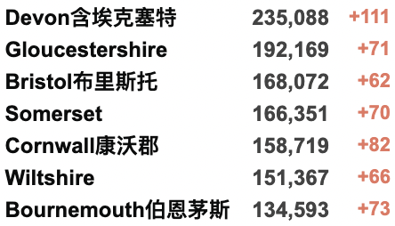 继续摆烂：英国新冠数据每周只更新两次！欧洲机场/航班无需再戴口罩！民航局发布新熔断令