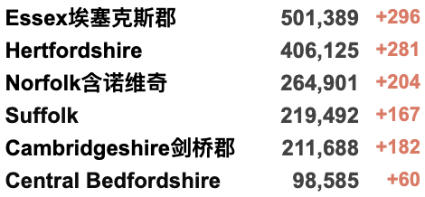 英国“天花近亲”猴痘翻倍，或已社区传播！秋季新冠加强剂疫苗接种计划公开！英首相父亲加入法国籍！