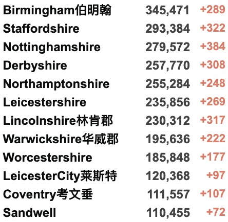 英国与新冠共存近3个月：彻底回归正常生活！苏格兰独立公投或势在必行？生活成本增加：4.6%英家庭“不吃饭”