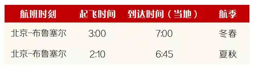 月国际航班计划汇总来了！近期航班熔断计划一览；国际航线开始夏季航班计划！"