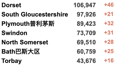 英国赴华检测要求放宽！新增1.2万例！新版伦敦地铁线路图发布！“派对门”调查结束，鲍里斯逃过一劫！