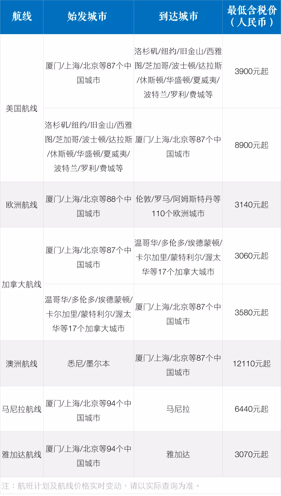 月国际航班计划汇总来了！近期航班熔断计划一览；国际航线开始夏季航班计划！"