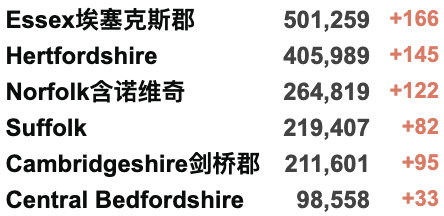 英国赴华检测要求放宽！新增1.2万例！新版伦敦地铁线路图发布！“派对门”调查结束，鲍里斯逃过一劫！