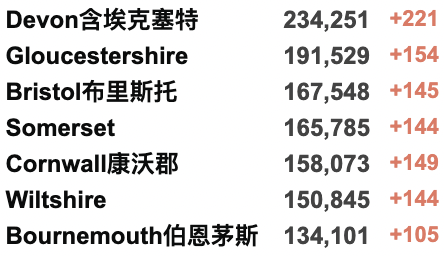 Delta变种或“卷土重来”？延迟3年多：女王线本月正式开通！英国通货膨胀再涨；新冠导致脑损伤衰老20年！