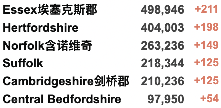 严重新冠感染或使智商降低？英国感染率R值低于1！强生疫苗可能导致血栓风险增加！英格兰考虑永久取消纸笔考试