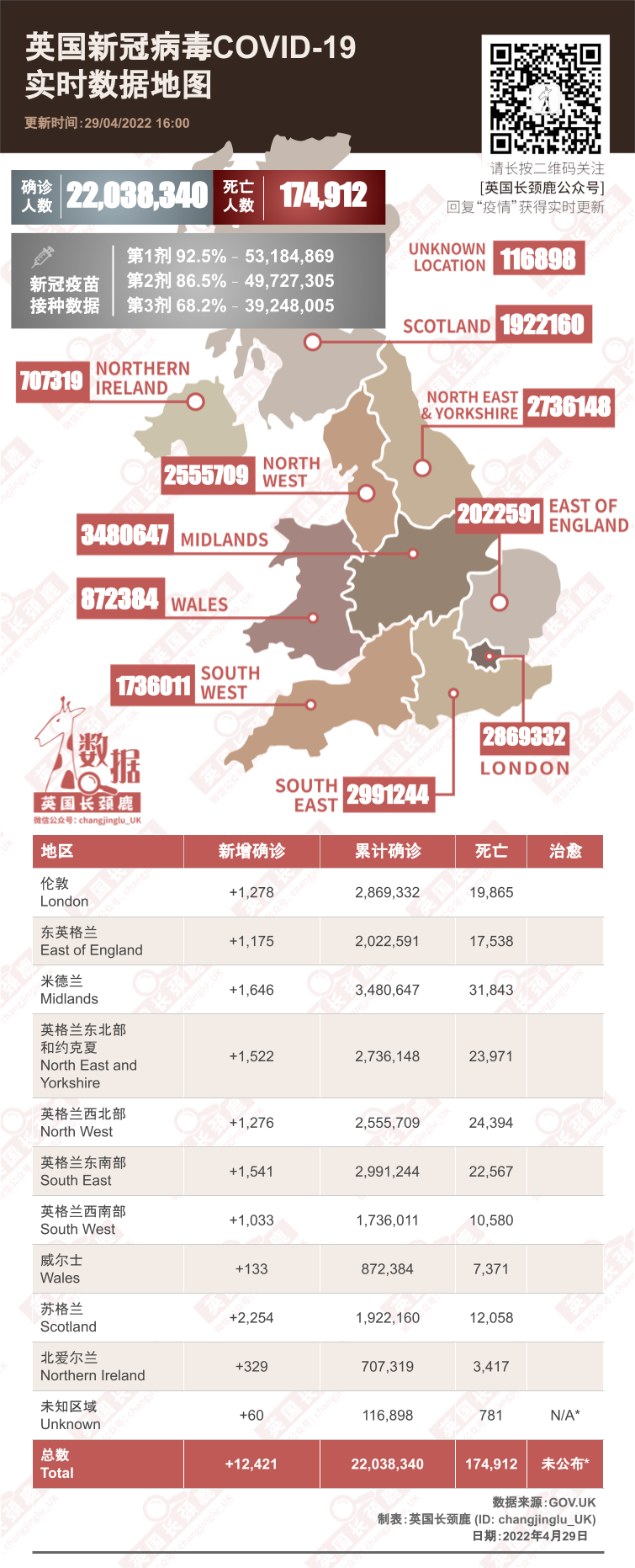 全球首个国家暂停新冠疫苗接种！R值降至1以下！女王庆典压轴节目公开！英国参与冷战以来最大部署！健达巧克力被全球召回？