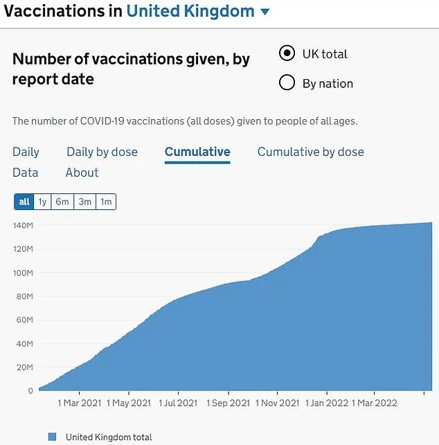 英国“天花近亲”猴痘翻倍，或已社区传播！秋季新冠加强剂疫苗接种计划公开！英首相父亲加入法国籍！