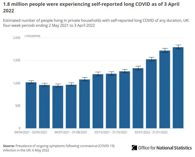 英国与新冠共存近3个月：彻底回归正常生活！苏格兰独立公投或势在必行？生活成本增加：4.6%英家庭“不吃饭”