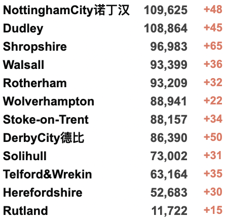 严重新冠感染或使智商降低？英国感染率R值低于1！强生疫苗可能导致血栓风险增加！英格兰考虑永久取消纸笔考试