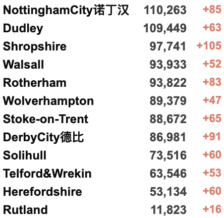 英政府发钱:每个家庭£400！机场3万名旅客滞留，国际旅行引混乱！英国儿童急性肝炎/猴痘病例均有新增！