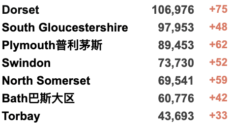 英国“天花近亲”猴痘翻倍，或已社区传播！秋季新冠加强剂疫苗接种计划公开！英首相父亲加入法国籍！