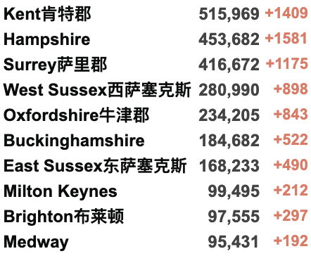 英国铁路世纪大罢工首日道路堵塞严重；剑桥大学“五月舞会”狂欢！千人聚集巨石阵迎接夏至日出