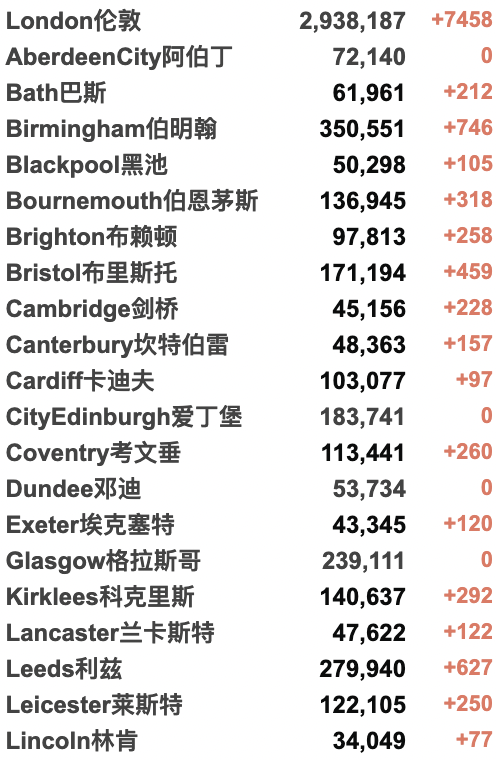 英国日增25万,会再次封锁吗？第5波新冠疫情来袭！希思罗机场混乱持续！鲍里斯想与普京比胸肌？！